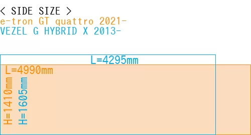 #e-tron GT quattro 2021- + VEZEL G HYBRID X 2013-